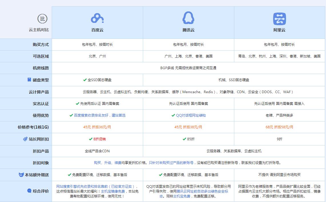 瑞溪镇云主机代理对比.jpg